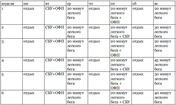 Иллюстрация к книге — RUN хакер. Беговые лайфхаки на каждый день [i_001.jpg]