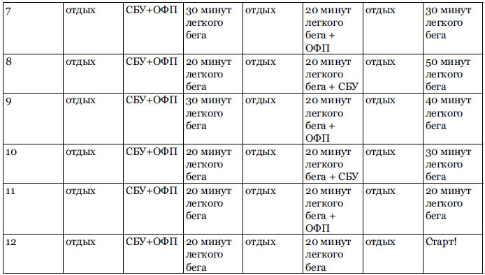 Иллюстрация к книге — RUN хакер. Беговые лайфхаки на каждый день [i_002.jpg]