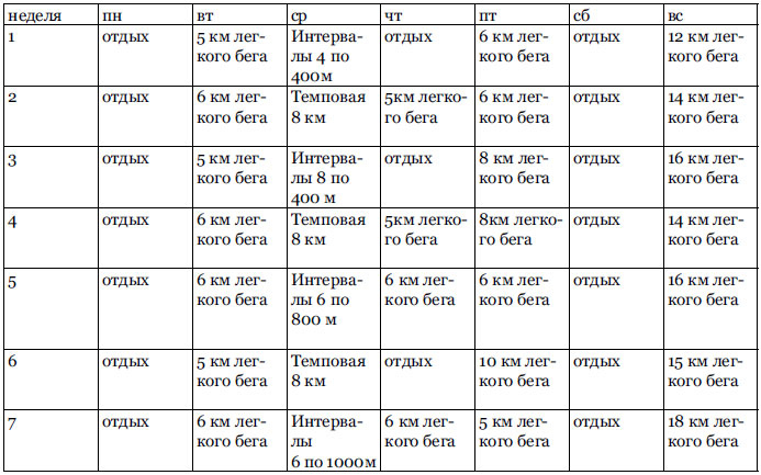 Иллюстрация к книге — RUN хакер. Беговые лайфхаки на каждый день [i_003.jpg]