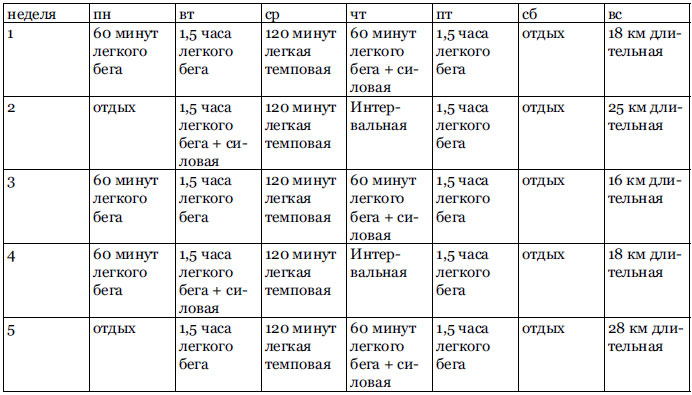 Иллюстрация к книге — RUN хакер. Беговые лайфхаки на каждый день [i_018.jpg]