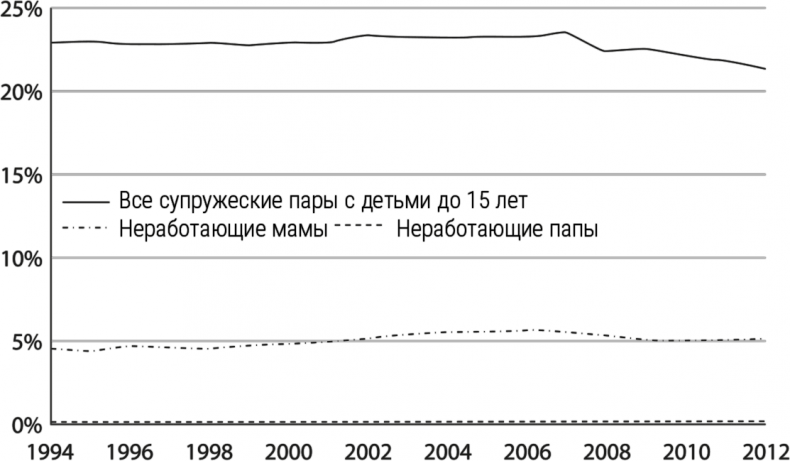 Иллюстрация к книге — Мальчики с Марса. Почему с ними так непросто и что с этим делать [i_014.jpg]
