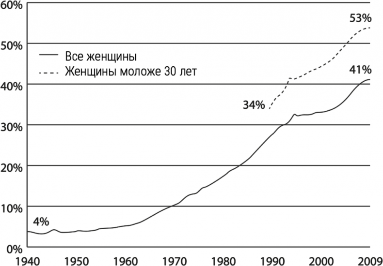 Иллюстрация к книге — Мальчики с Марса. Почему с ними так непросто и что с этим делать [i_015.jpg]