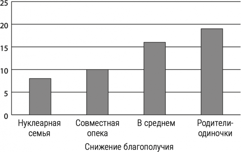 Иллюстрация к книге — Мальчики с Марса. Почему с ними так непросто и что с этим делать [i_019.jpg]