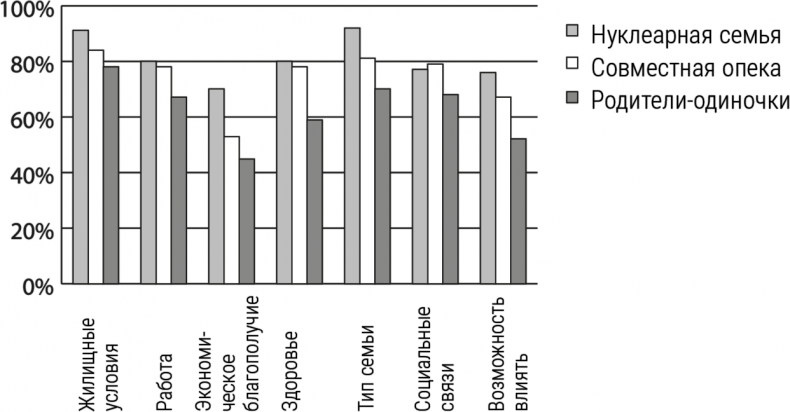 Иллюстрация к книге — Мальчики с Марса. Почему с ними так непросто и что с этим делать [i_020.jpg]