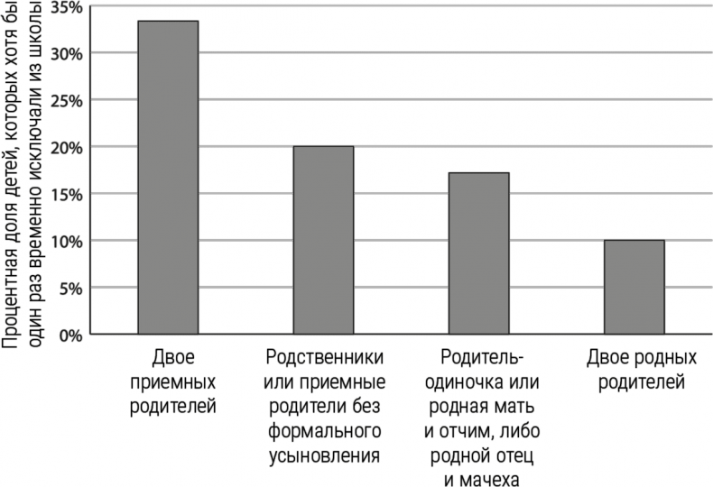 Иллюстрация к книге — Мальчики с Марса. Почему с ними так непросто и что с этим делать [i_025.jpg]