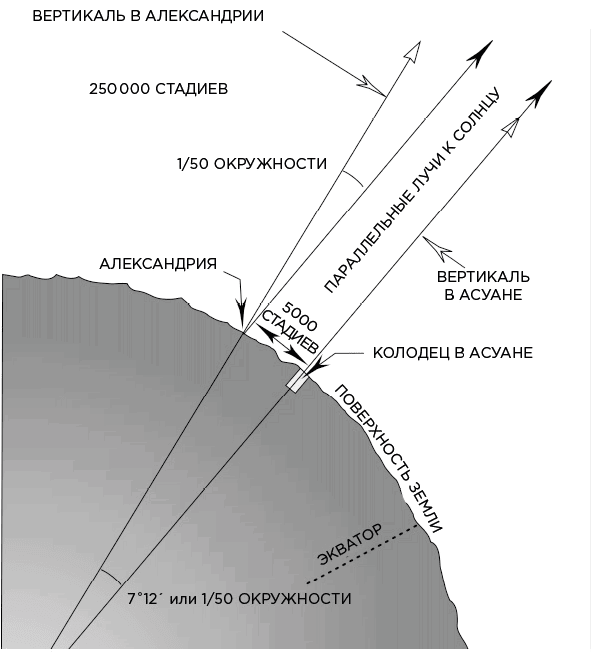 Иллюстрация к книге — Когда у Земли было две Луны. Планеты-каннибалы, ледяные гиганты, грязевые кометы и другие светила ночного неба [i_013.jpg]