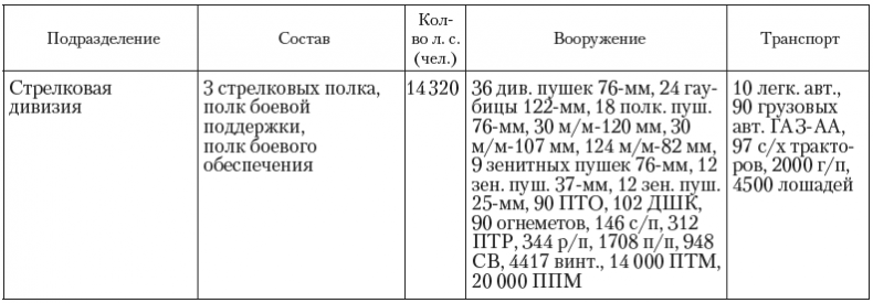Иллюстрация к книге — Крепость [i_009.jpg]