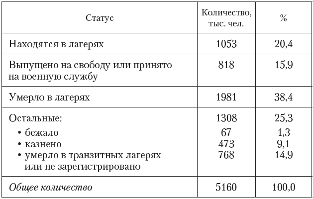 Иллюстрация к книге — Крепость [i_014.jpg]