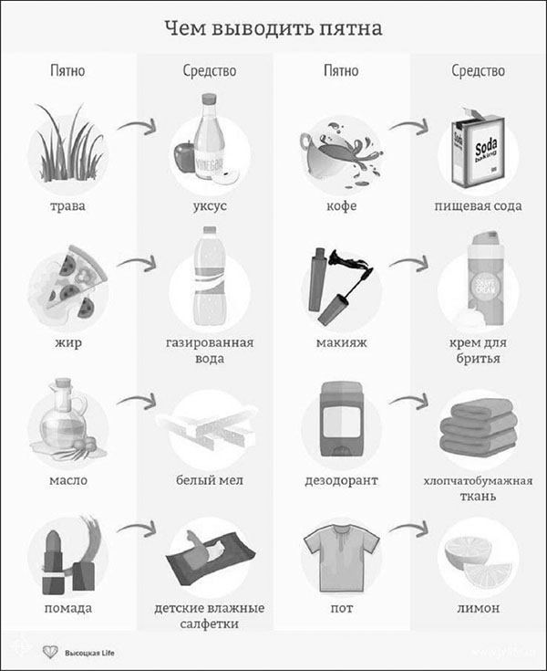 Иллюстрация к книге — Чистый дом – счастливый дом. Полезные советы о наведении порядка и уюта [i_043.jpg]