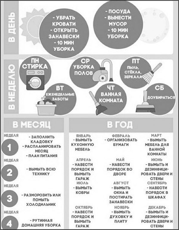 Иллюстрация к книге — Чистый дом – счастливый дом. Полезные советы о наведении порядка и уюта [i_049.jpg]