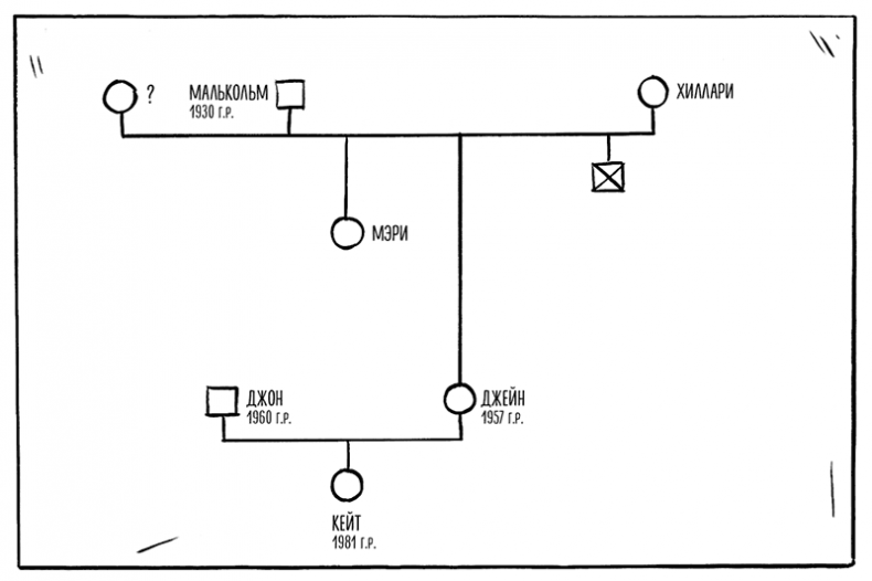 Иллюстрация к книге — Как не сойти с ума. Навести порядок в мыслях и чувствах [i_017.jpg]