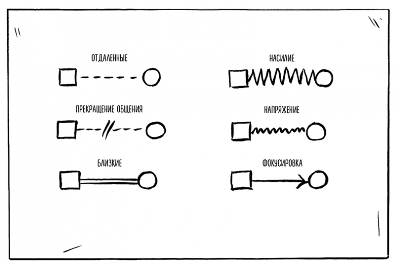 Иллюстрация к книге — Как не сойти с ума. Навести порядок в мыслях и чувствах [i_019.jpg]