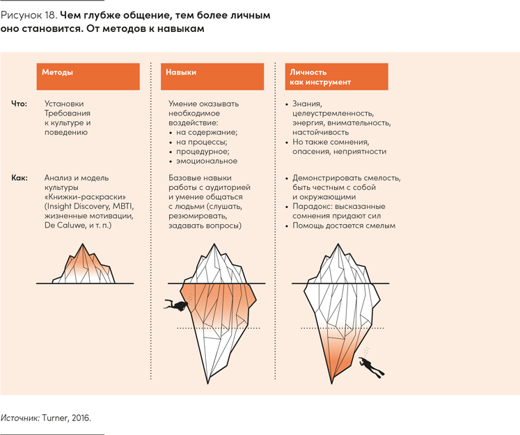 Иллюстрация к книге — Реальная стратегия. Как планировать только то, что можно воплотить [i_024.jpg]