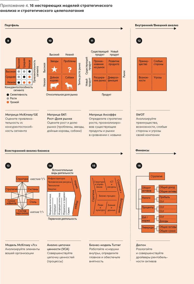 Иллюстрация к книге — Реальная стратегия. Как планировать только то, что можно воплотить [i_068.jpg]