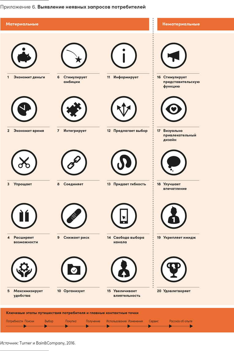 Иллюстрация к книге — Реальная стратегия. Как планировать только то, что можно воплотить [i_069.jpg]