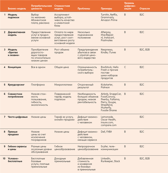 Иллюстрация к книге — Реальная стратегия. Как планировать только то, что можно воплотить [i_070.jpg]