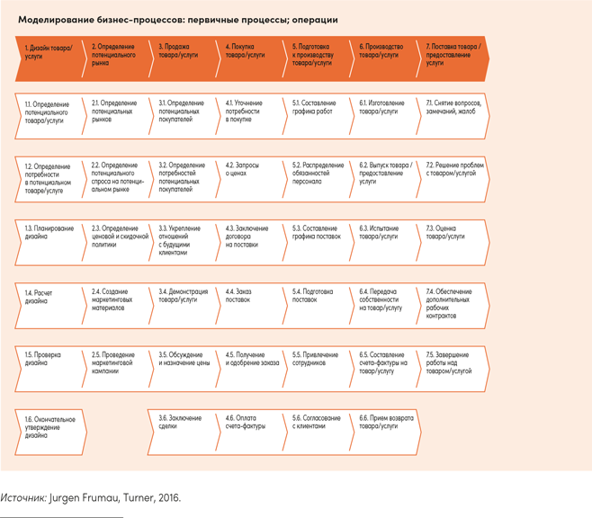 Иллюстрация к книге — Реальная стратегия. Как планировать только то, что можно воплотить [i_073.jpg]