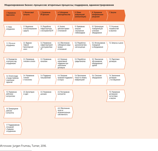 Иллюстрация к книге — Реальная стратегия. Как планировать только то, что можно воплотить [i_075.jpg]