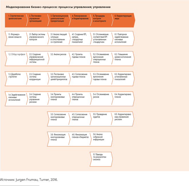 Иллюстрация к книге — Реальная стратегия. Как планировать только то, что можно воплотить [i_077.jpg]