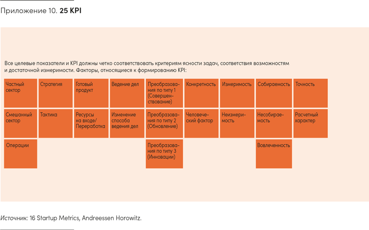 Иллюстрация к книге — Реальная стратегия. Как планировать только то, что можно воплотить [i_083.jpg]