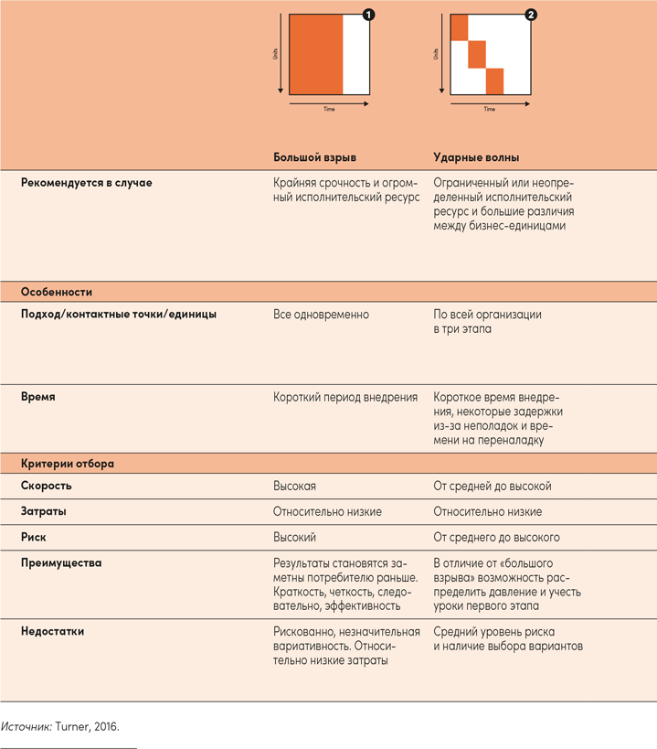 Иллюстрация к книге — Реальная стратегия. Как планировать только то, что можно воплотить [i_086.jpg]
