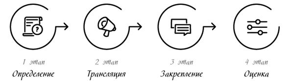 Иллюстрация к книге — Менеджмент на скорость [i_033.jpg]