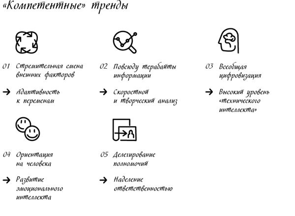 Иллюстрация к книге — Менеджмент на скорость [i_036.jpg]