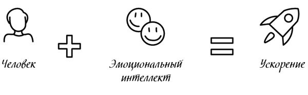 Иллюстрация к книге — Менеджмент на скорость [i_040.jpg]