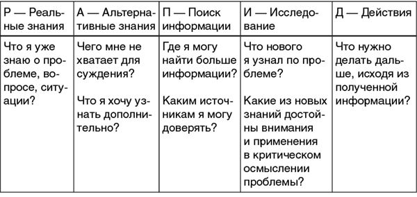Иллюстрация к книге — Менеджмент на скорость [i_048.jpg]