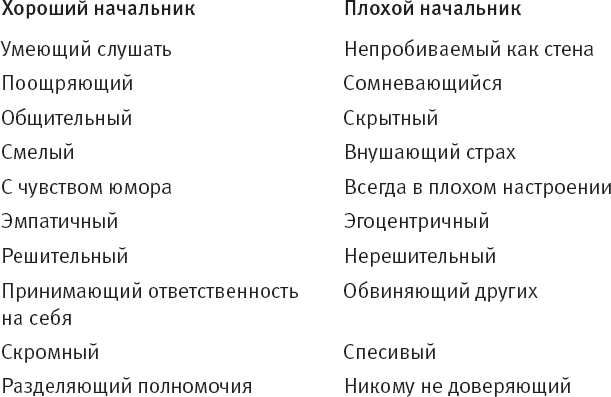 Иллюстрация к книге — Социальный интеллект. Новая наука о человеческих отношениях [i_005.jpg]