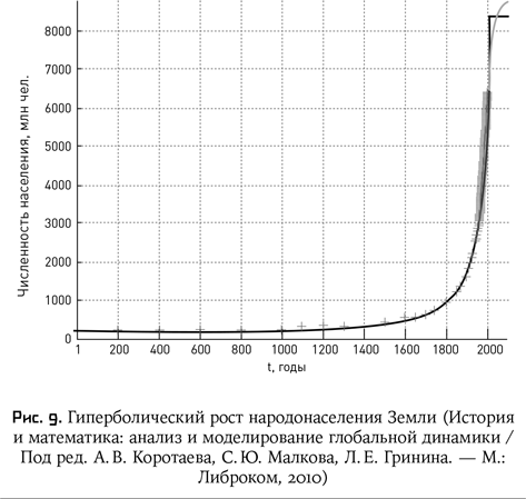 Иллюстрация к книге — Воспитание машин. Новая история разума [i_010.jpg]