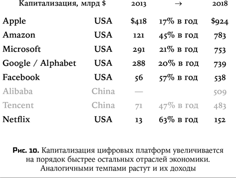 Иллюстрация к книге — Воспитание машин. Новая история разума [i_011.jpg]