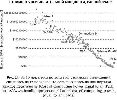 Иллюстрация к книге — Воспитание машин. Новая история разума [i_017.jpg]
