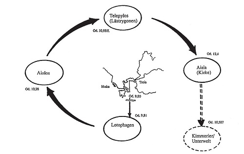 Иллюстрация к книге — Куда плавал Одиссей? О географических представлениях архаической эпохи [i_015.jpg]
