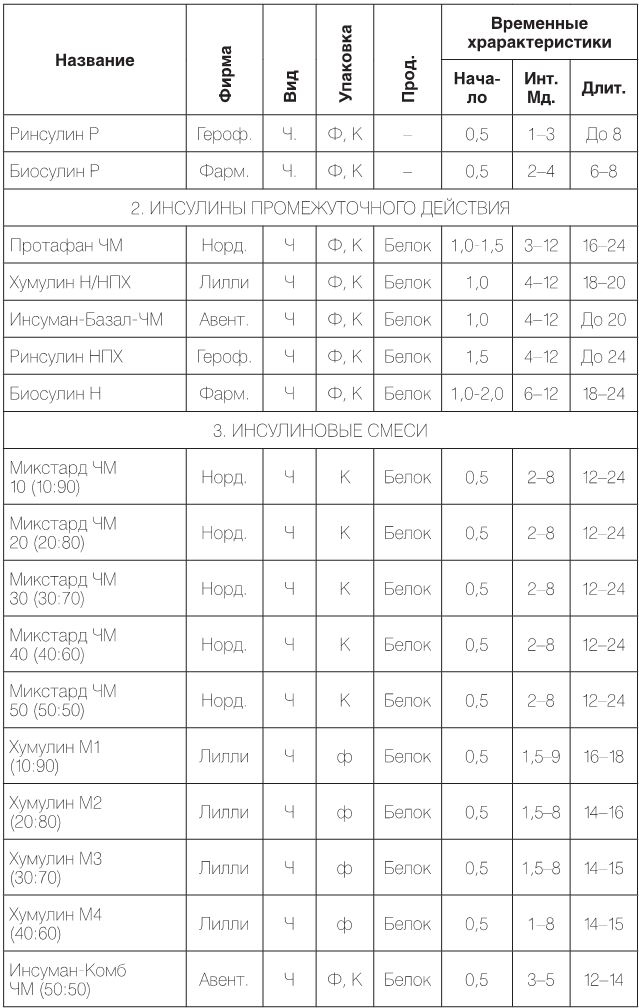 Иллюстрация к книге — Настольная книга диабетика. Как наладить жизнь с непростым диагнозом [i_008.jpg]