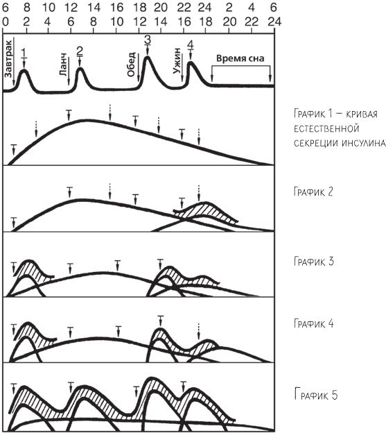 Иллюстрация к книге — Настольная книга диабетика. Как наладить жизнь с непростым диагнозом [i_017.jpg]