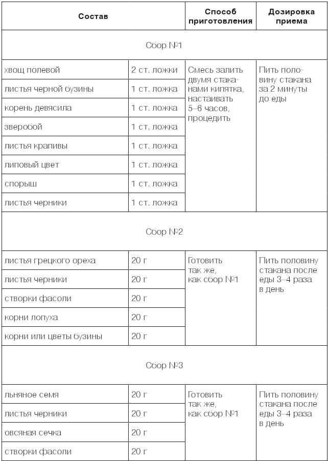 Иллюстрация к книге — Настольная книга диабетика. Как наладить жизнь с непростым диагнозом [i_023.jpg]
