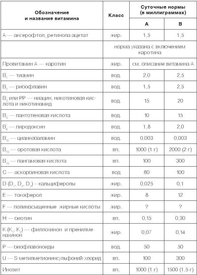 Иллюстрация к книге — Настольная книга диабетика. Как наладить жизнь с непростым диагнозом [i_026.jpg]