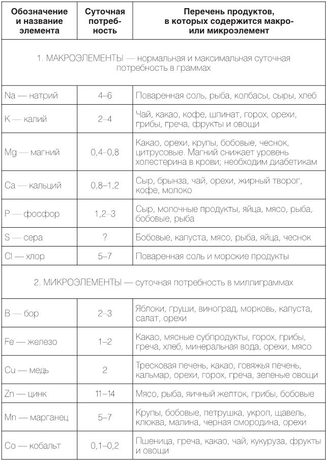 Иллюстрация к книге — Настольная книга диабетика. Как наладить жизнь с непростым диагнозом [i_028.jpg]