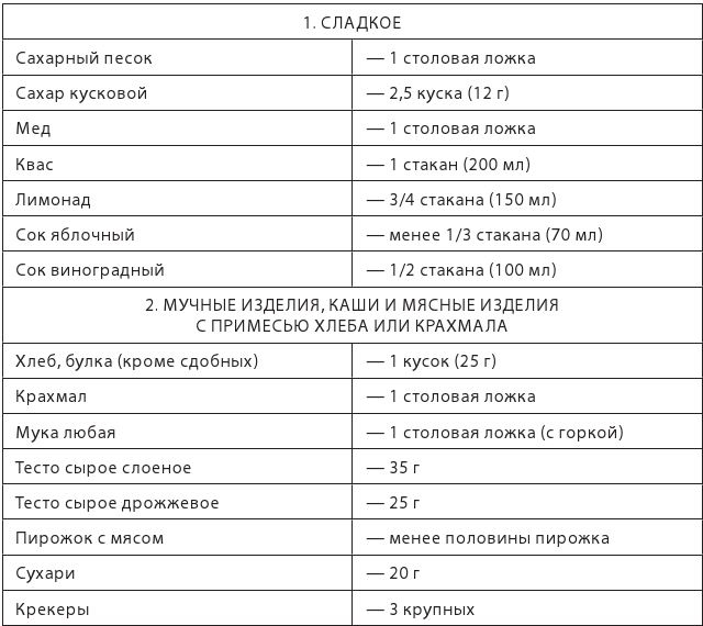 Иллюстрация к книге — Настольная книга диабетика. Как наладить жизнь с непростым диагнозом [i_032.jpg]
