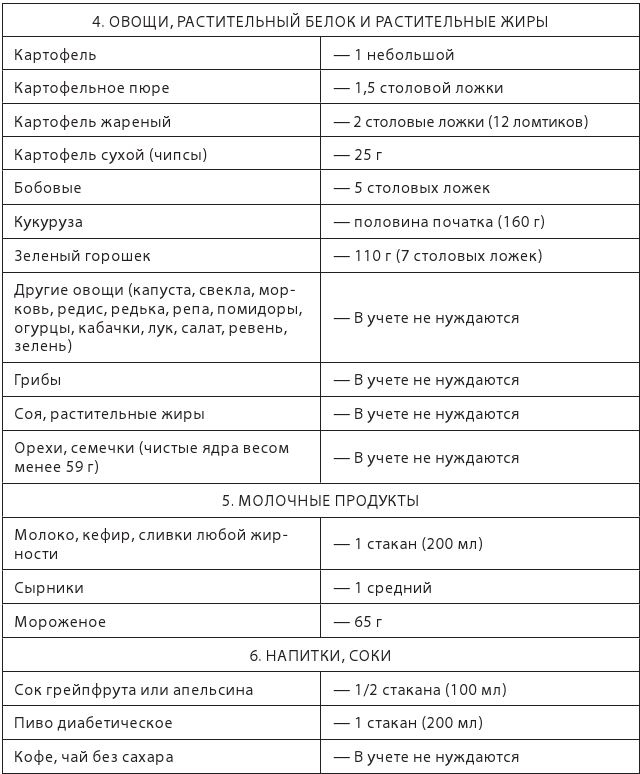 Иллюстрация к книге — Настольная книга диабетика. Как наладить жизнь с непростым диагнозом [i_034.jpg]