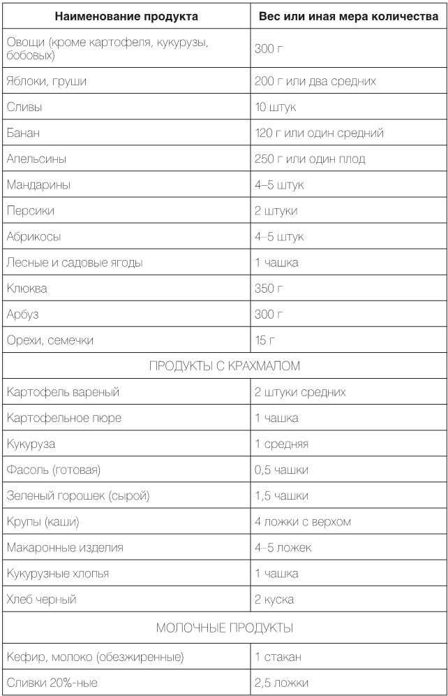 Иллюстрация к книге — Настольная книга диабетика. Как наладить жизнь с непростым диагнозом [i_037.jpg]