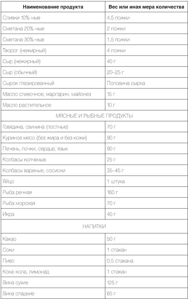 Иллюстрация к книге — Настольная книга диабетика. Как наладить жизнь с непростым диагнозом [i_038.jpg]