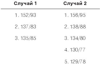 Иллюстрация к книге — Настольная книга диабетика. Как наладить жизнь с непростым диагнозом [i_056.jpg]