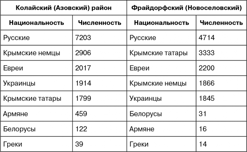 Иллюстрация к книге — Крым под оккупацией [i_033.jpg]