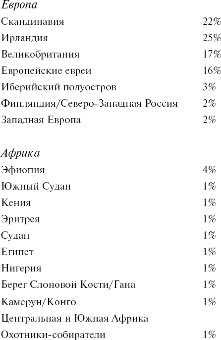 Иллюстрация к книге — Девушка, женщина, иная [i_005.jpg]