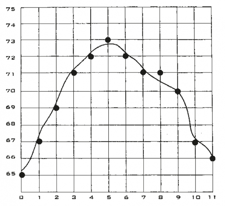 Иллюстрация к книге — Нечеткая логика [i_002.jpg]