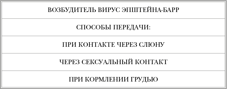 Иллюстрация к книге — Инфекции. Почему врага нужно знать в лицо и как не поддаться панике во время новой вспышки эпидемий [i_054.jpg]