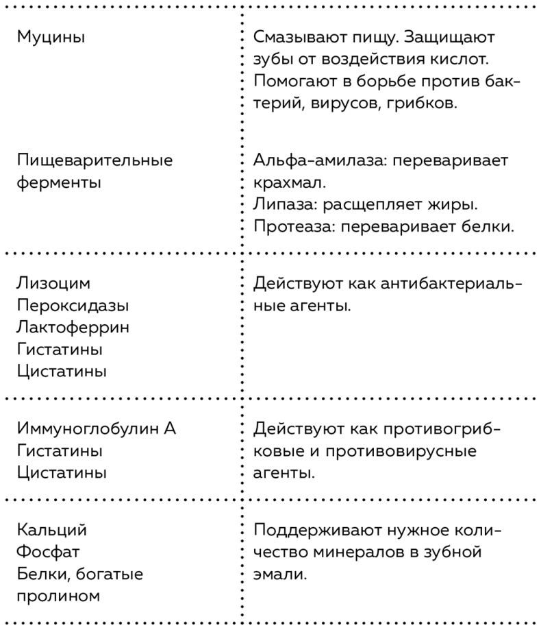 Иллюстрация к книге — Пищеварение. Как у вас с ним? Все о тесной взаимосвязи между нашим здоровьем и тем, что, сколько и когда мы едим [i_014.jpg]