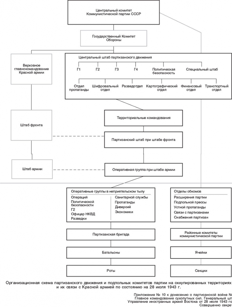 Иллюстрация к книге — Война в немецком тылу. Оккупационные власти против советских партизан. 1941—1944 [i_004.jpg]